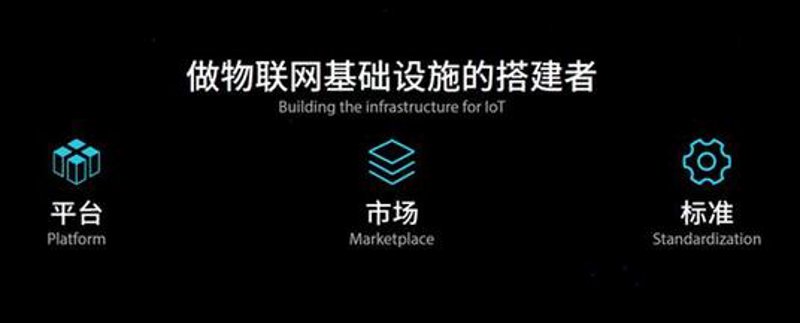 大数据分析平台引领企业决策转型
