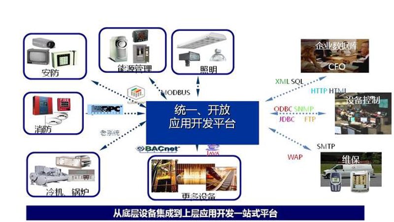 企业信息化建设:推动现代企业管理新高度